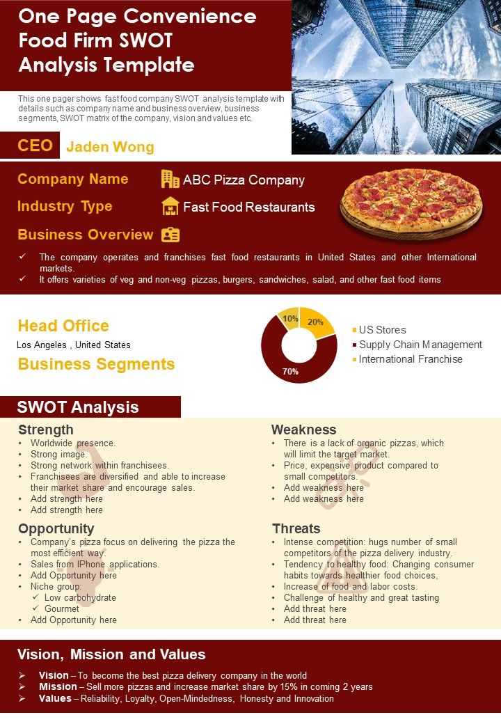 One Page Convenience Food Firm SWOT Analysis Template PDF Document PPT Template Slide01