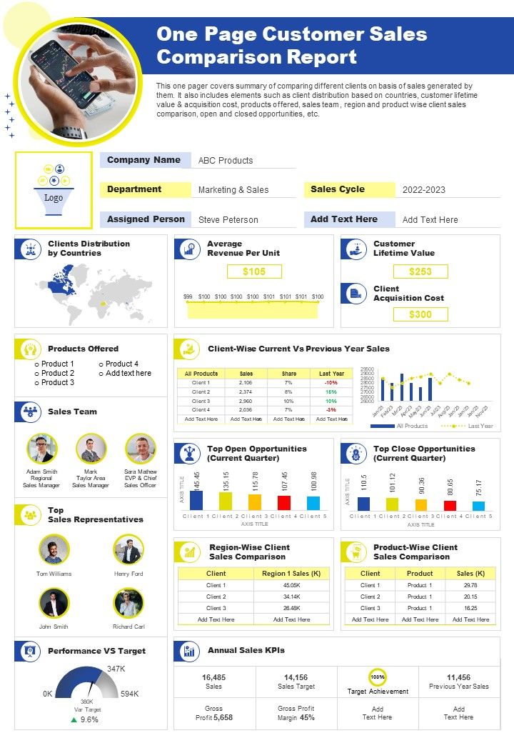 One Page Customer Sales Comparison Report PDF Document PPT Template Slide01