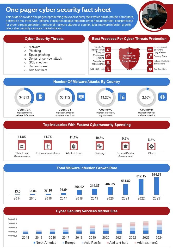 One Page Cyber Risk PDF Document PPT Template Slide01