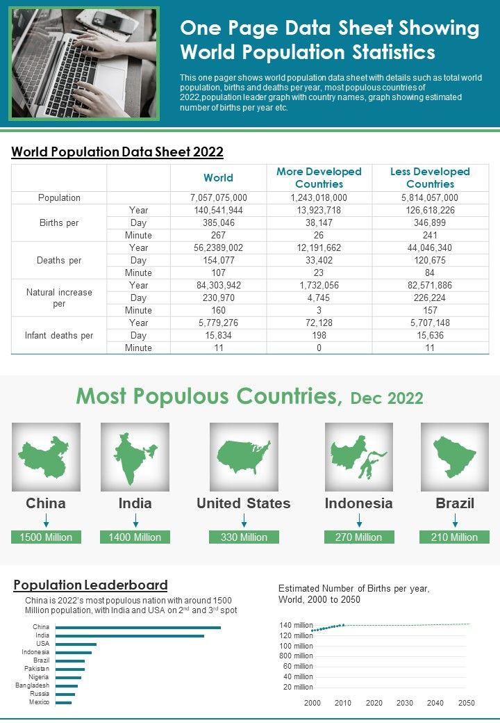 One Page Data Sheet Showing World Population Statistics PDF Document PPT Template Slide01