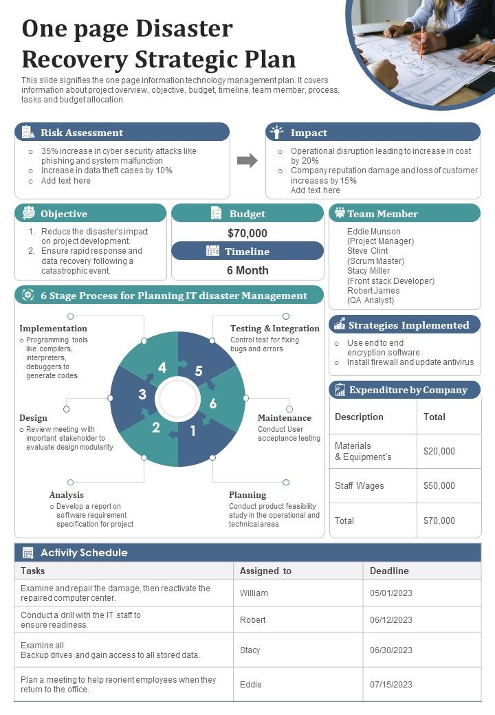 One_Page_Disaster_Recovery_Strategic_Plan_PDF_Document_PPT_Template_Slide_1.jpg