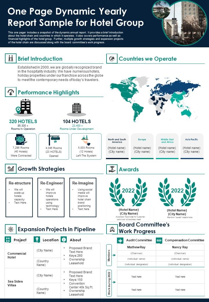One Page Dynamic Yearly Report Sample For Hotel Group PDF Document PPT Template Slide01