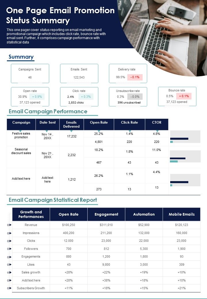 One Page Email Promotion Status Summary PDF Document PPT Template Slide01