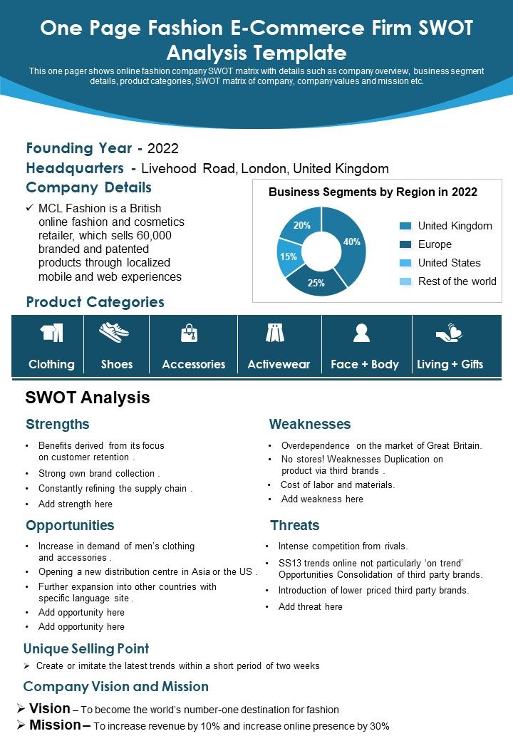 One Page Fashion E Commerce Firm SWOT Analysis Template PDF Document PPT Template Slide01