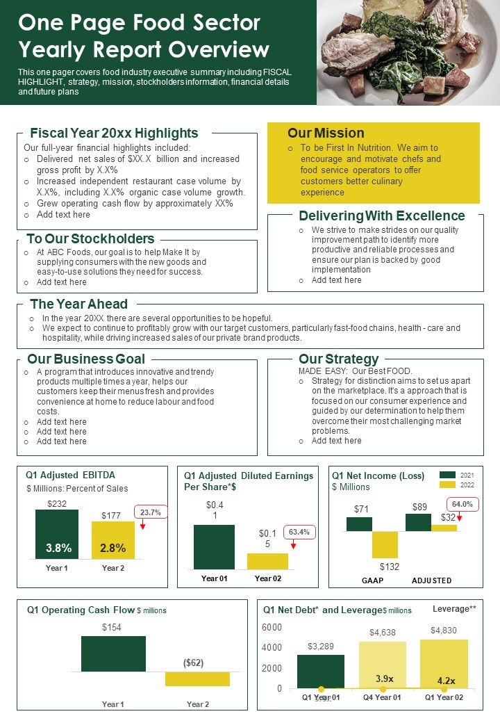One Page Food Sector Yearly Report Overview PDF Document PPT Template Slide01