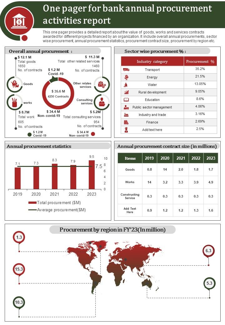 One Page For Bank Yearly Procurement Tasks Summary PDF Document PPT Template Slide01