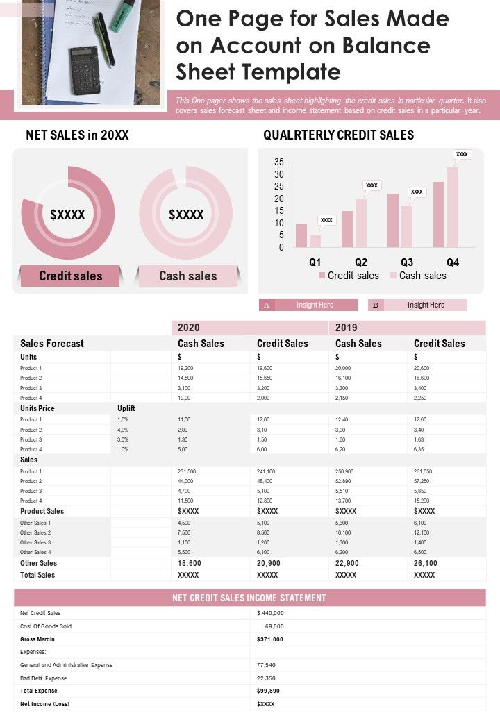 One_Page_For_Sales_Made_On_Account_On_Balance_Sheet_Template_PDF_Document_PPT_Template_Slide_1.jpg