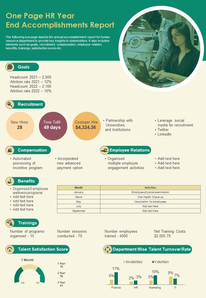 One Page HR Year End Accomplishments Report PDF Document PPT Template Slide01