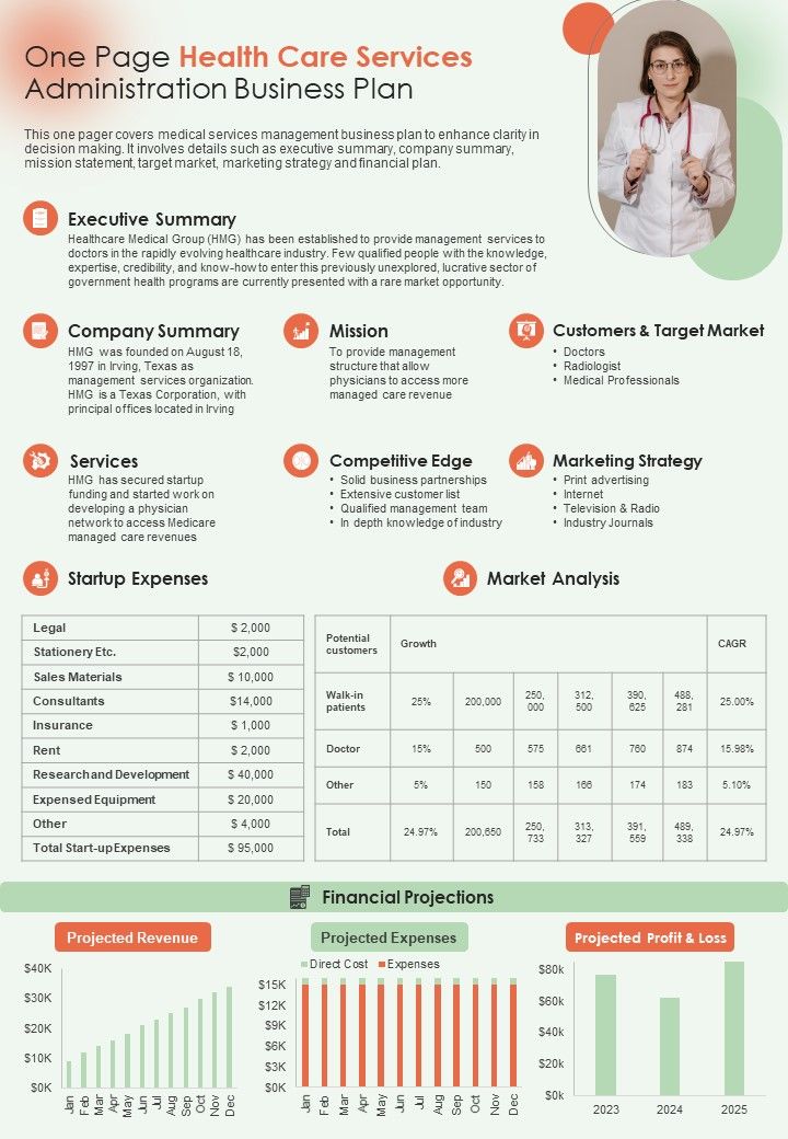 One_Page_Health_Care_Services_Administration_Business_Plan_PDF_Document_PPT_Template_Slide_1.jpg