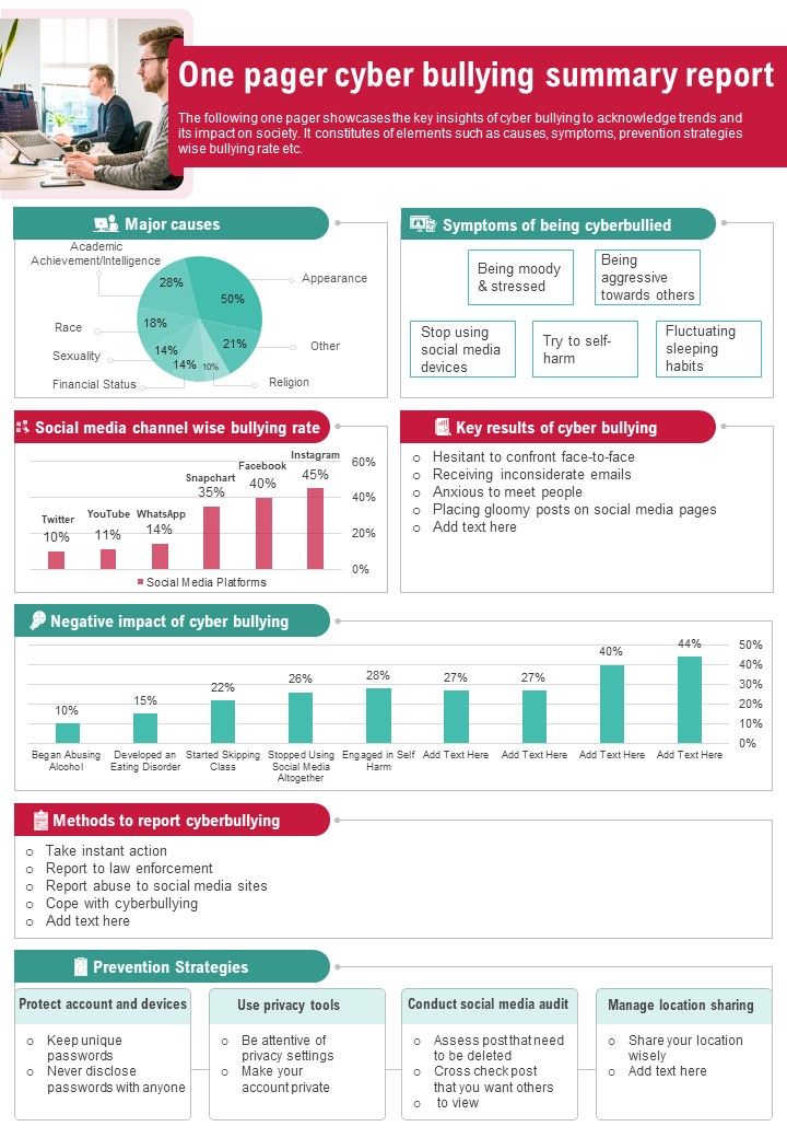 One Page Internet Harassment PDF Document PPT Template Slide01