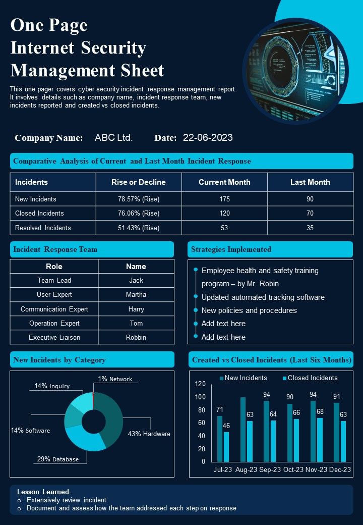 One Page Internet Security Management Sheet PDF Document PPT Template Slide01