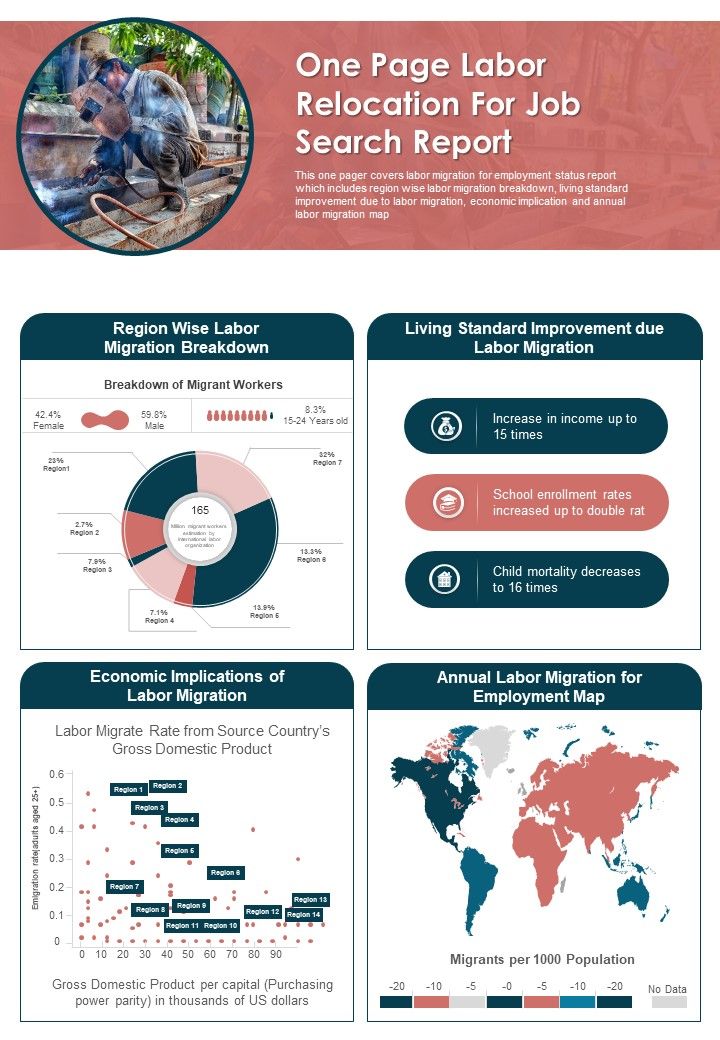 One Page Labor Relocation For Job Search Report PDF Document PPT Template Slide01