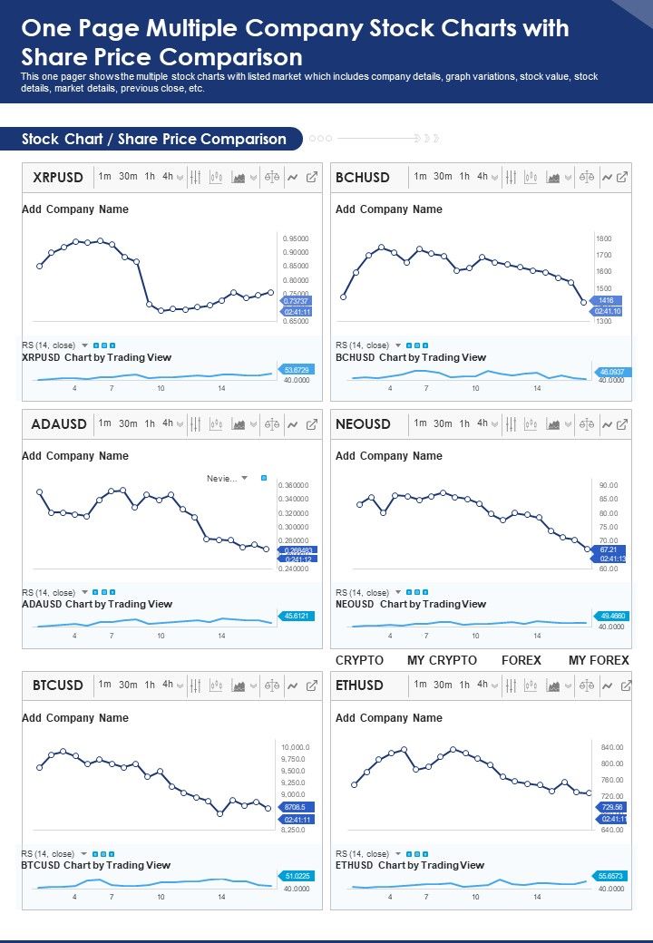 One Page Multiple Company Stock Charts With Share Price Comparison PDF Document PPT Template Slide01