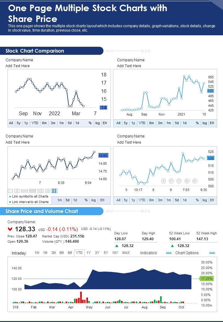 One Page Multiple Stock Charts With Share Price PDF Document PPT Template Slide01