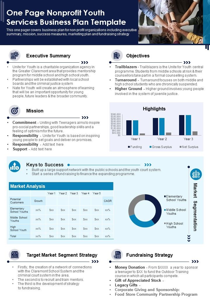 One Page Nonprofit Youth Services Business Plan Template PDF Document PPT Template Slide01