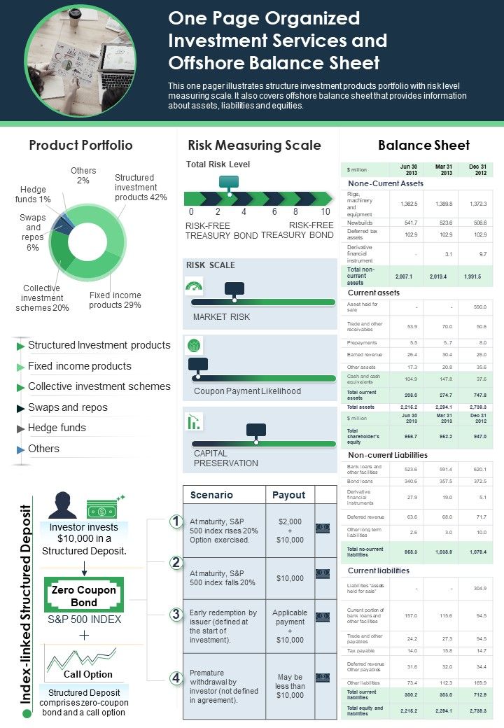 One Page Organized Investment Services And Offshore Balance Sheet PDF Document PPT Template Slide01