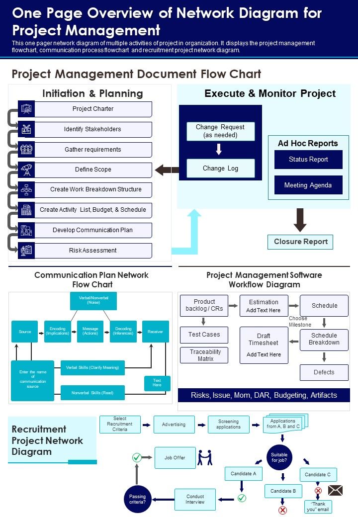 One Page Overview Of Network Diagram For Project Management PDF Document PPT Template Slide01