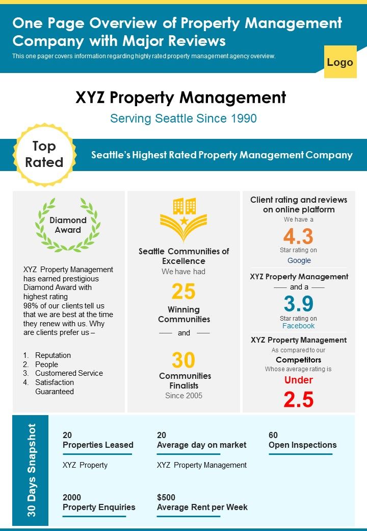 One Page Overview Of Property Management Company With Major Reviews PDF Document PPT Template Slide01