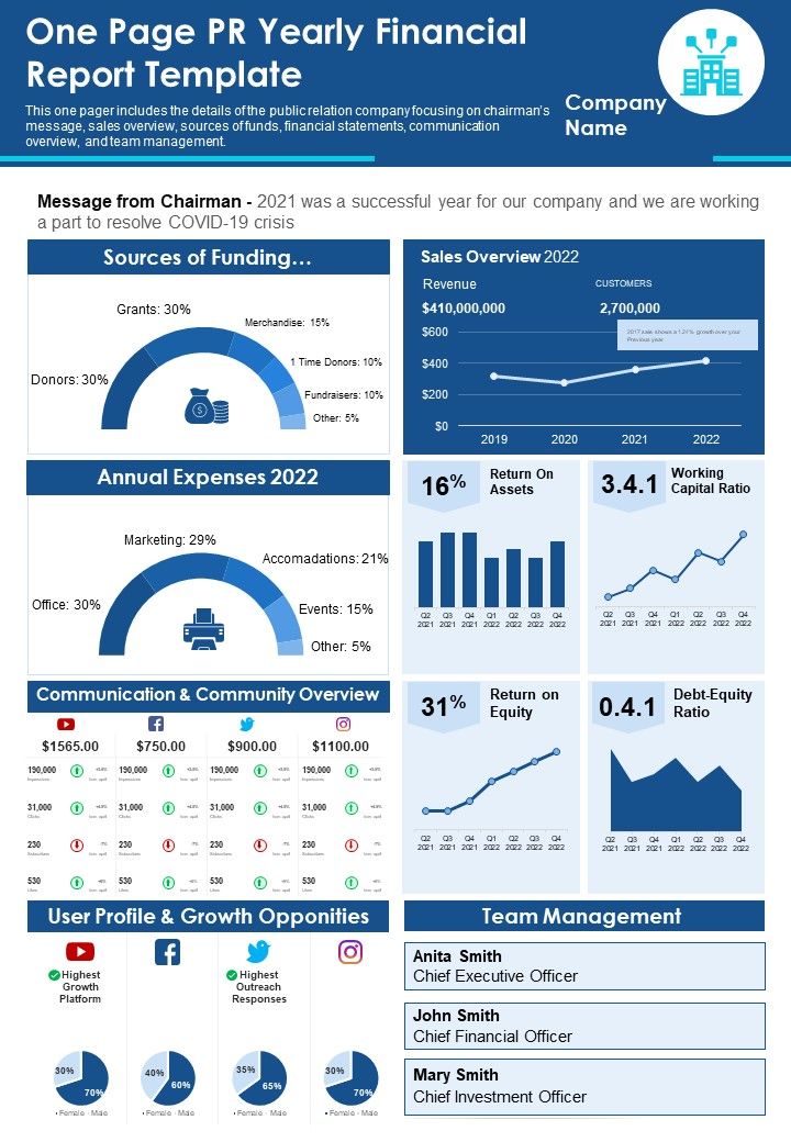 One Page PR Yearly Financial Report Template PDF Document PPT Template Slide01