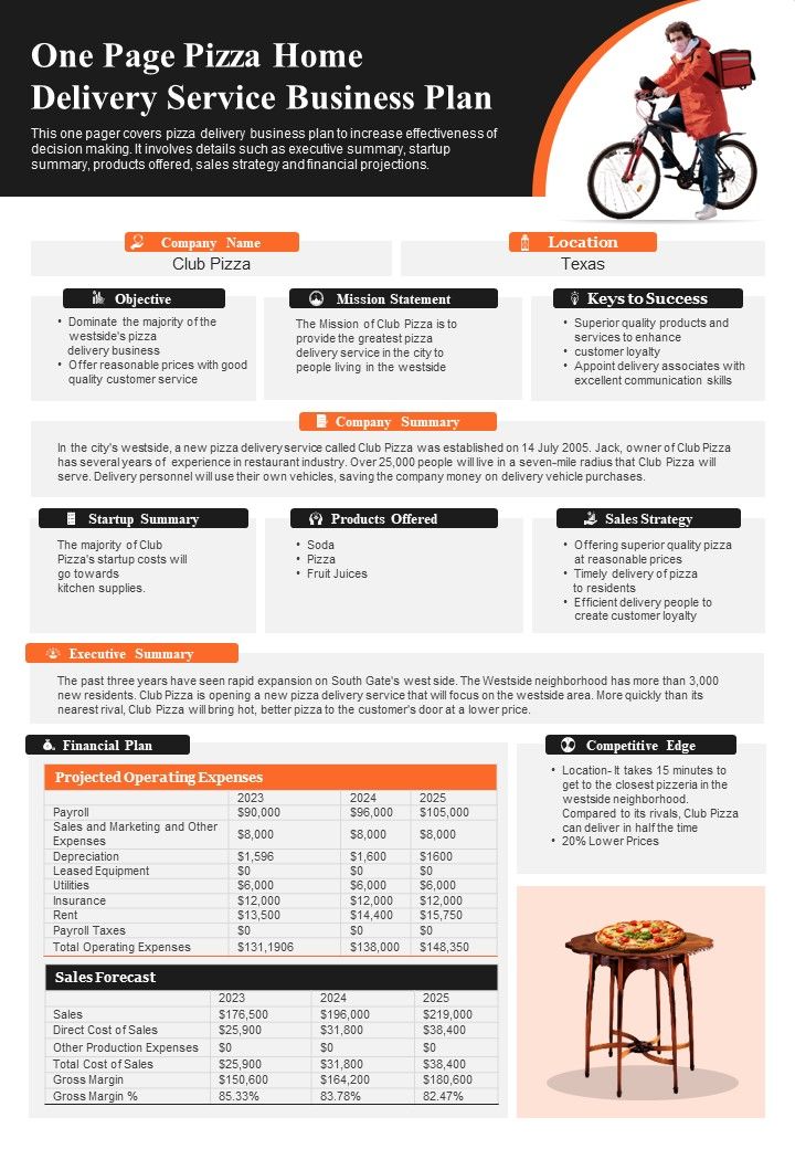 One Page Pizza Home Delivery Service Business Plan PDF Document PPT Template Slide01