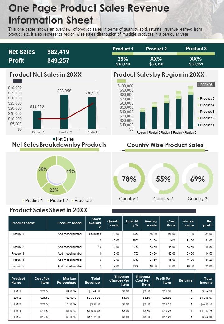 One Page Product Sales Revenue Information Sheet PDF Document PPT Template Slide01