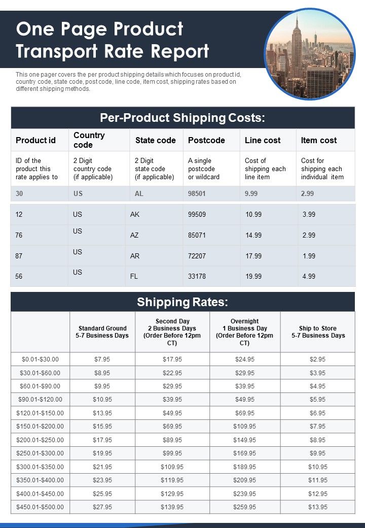 One Page Product Transport Rate Report PDF Document PPT Template Slide01