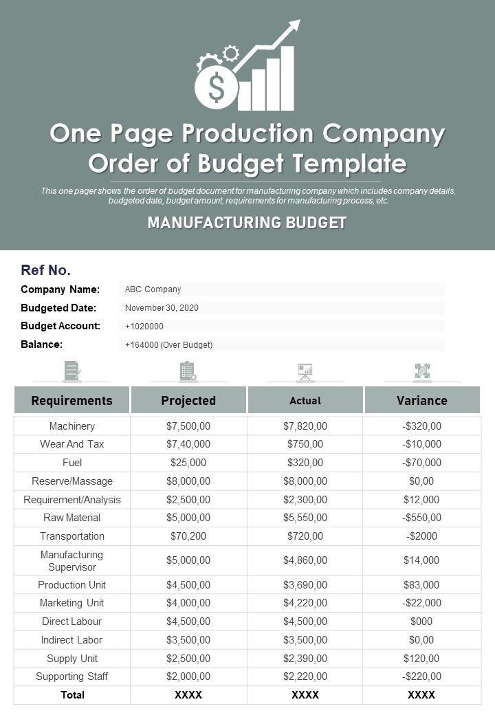 One Page Production Company Order Of Budget Template PDF Document PPT Template Slide01