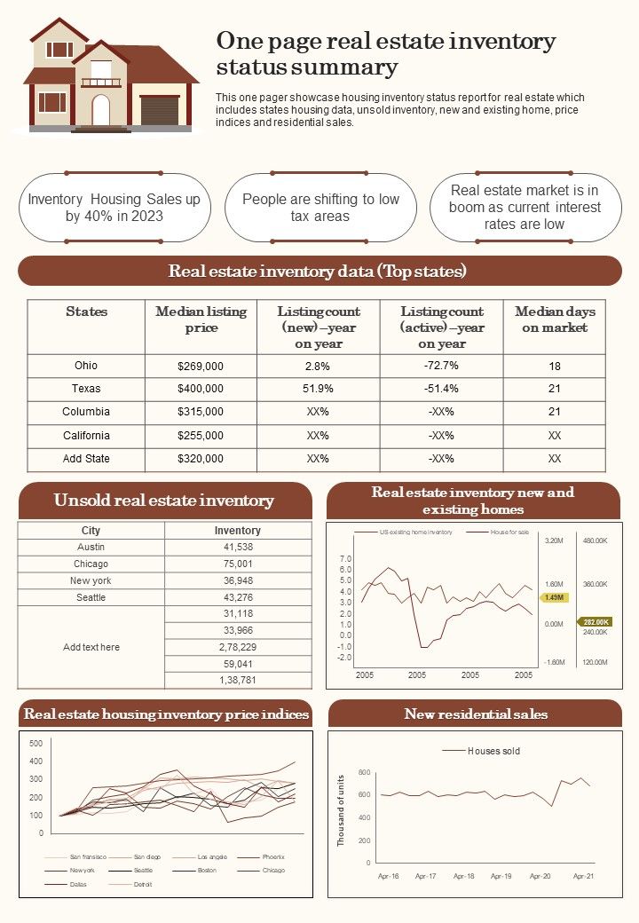 One Page Real Estate Inventory Status Summary PDF Document PPT Template Slide01