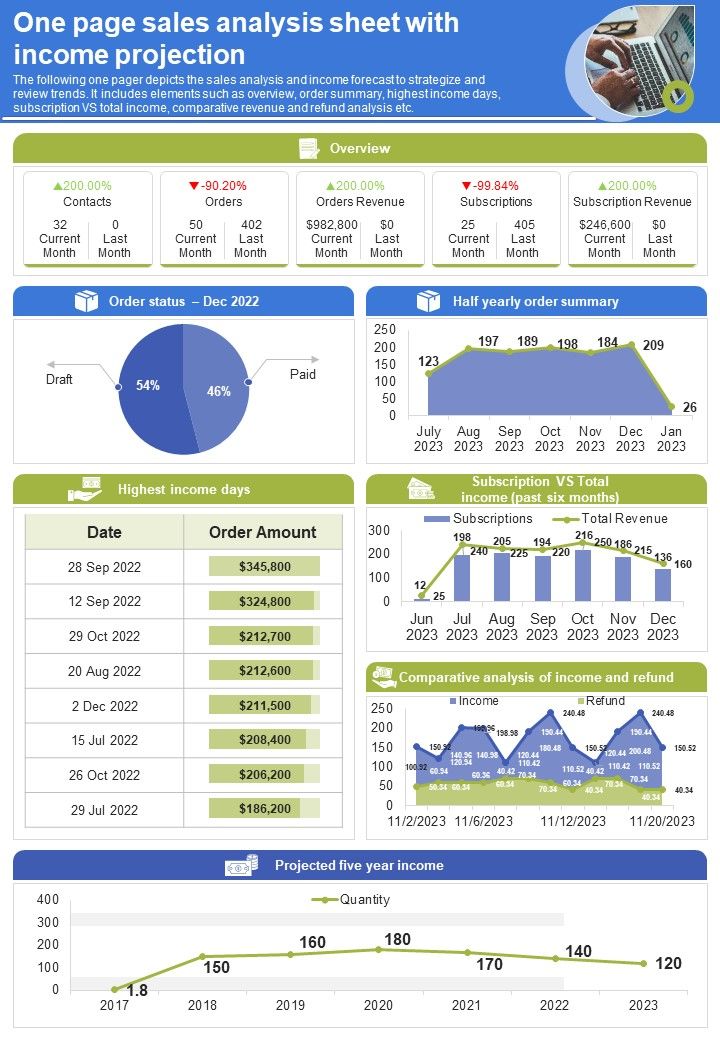 One Page Revenue Forecast PDF Document PPT Template