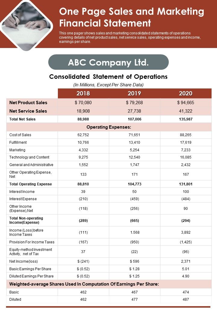 One_Page_Sales_And_Marketing_Financial_Statement_PDF_Document_PPT_Template_Slide_1.jpg