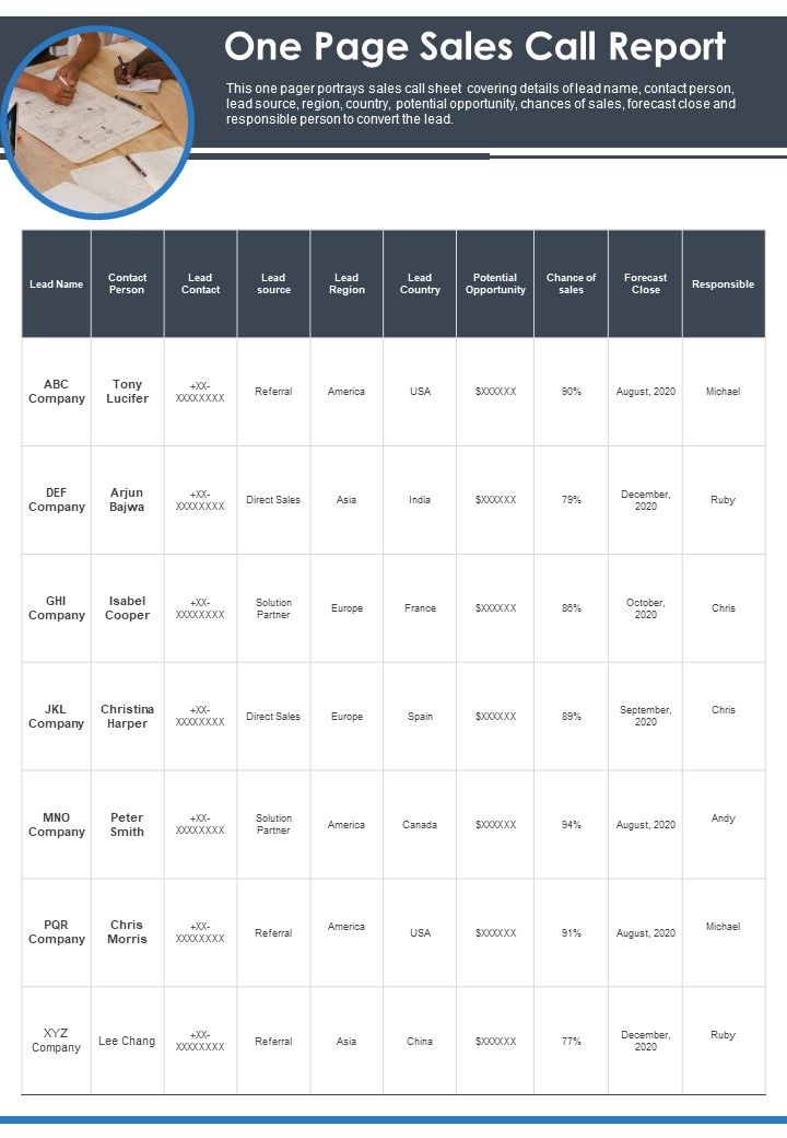 One Page Sales Call Report PDF Document PPT Template Slide01