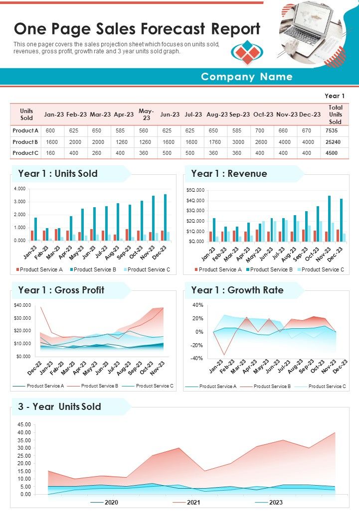 One Page Sales Forecast Report PDF Document PPT Template Slide01
