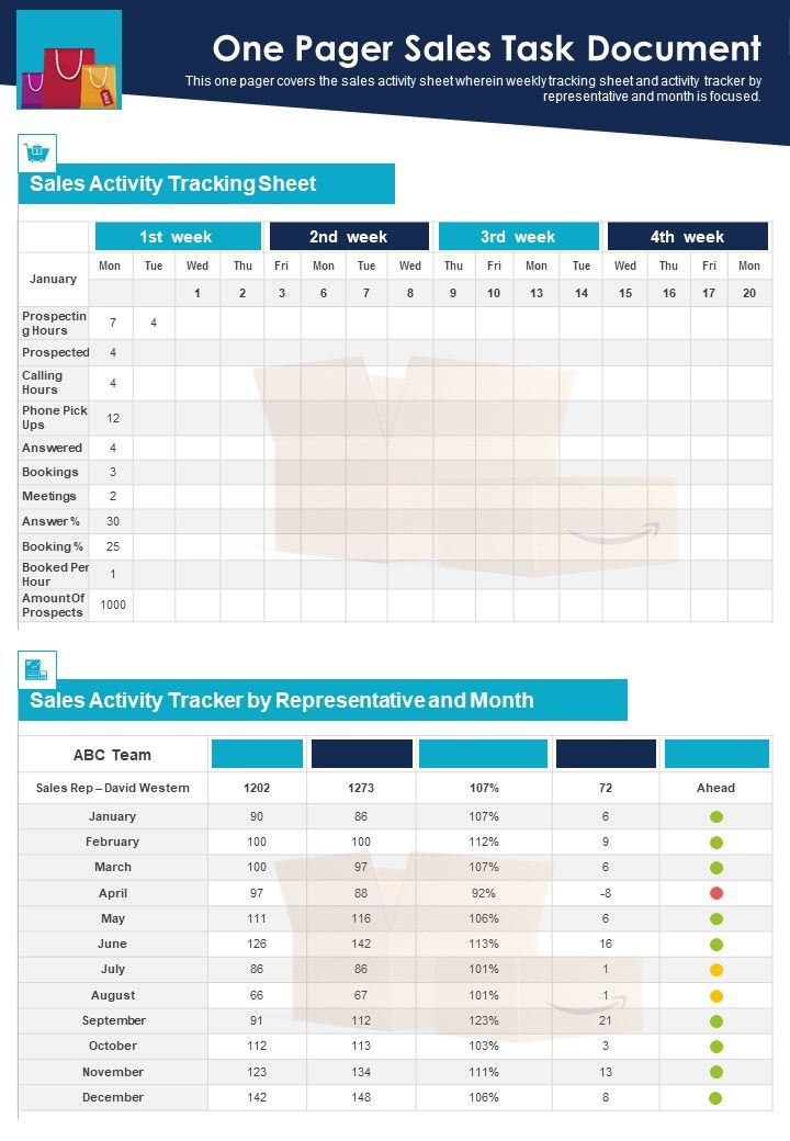 One Page Sales Output Report PDF Document PPT Template Slide01