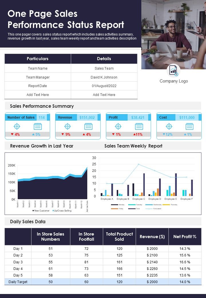 One Page Sales Performance Status Report PDF Document PPT Template Slide01