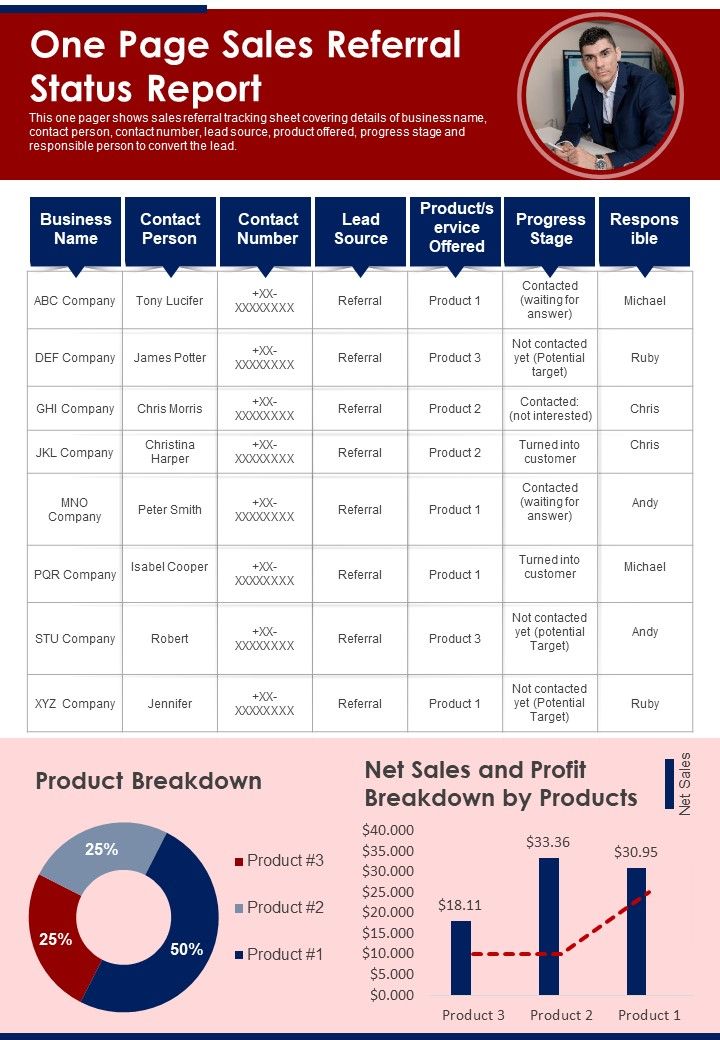 One Page Sales Referral Status Report PDF Document PPT Template Slide01