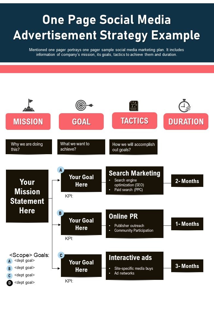 One Page Social Media Strategy PDF Document PPT Template
