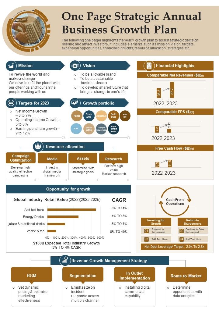 One Page Strategic Plan For Yearly Growth PDF Document PPT Template Slide01