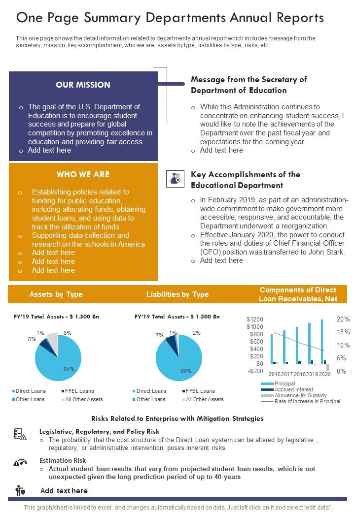 One Page Summary Departments Annual Reports One Pager Documents Slide01