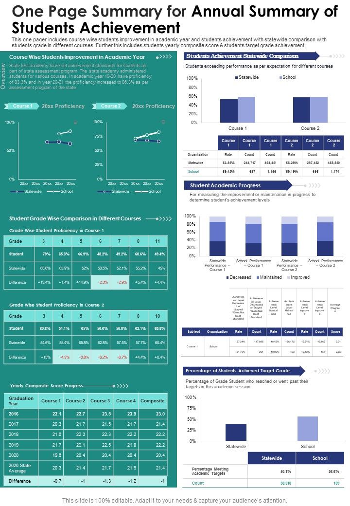 One Page Summary For Annual Summary Of Students Achievement One Pager Documents Slide01