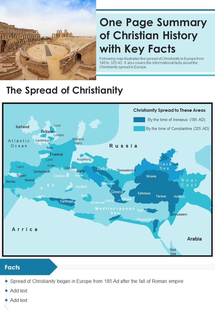 One Page Summary Of Christian History With Key Facts PDF Document PPT Template Slide01