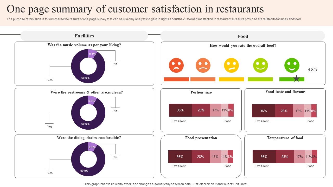 One_Page_Summary_Of_Customer_Satisfaction_In_Restaurants_Survey_SS_Slide_1.jpg