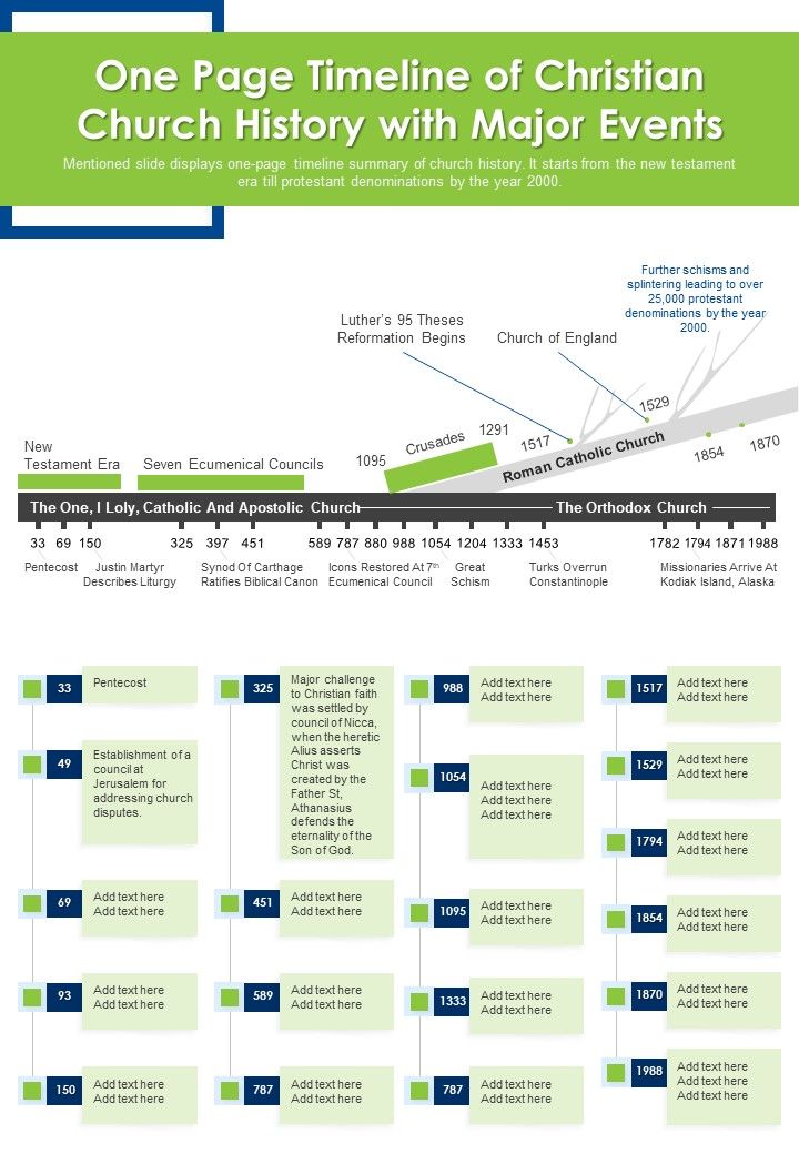 One Page Timeline Of Christian Church History With Major Events PDF Document PPT Template Slide01