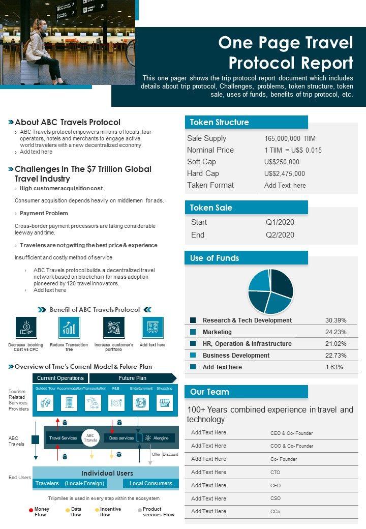 One Page Travel Protocol Report PDF Document PPT Template Slide01