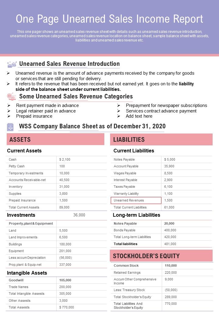 One Page Unearned Sales Income Report PDF Document PPT Template Slide01