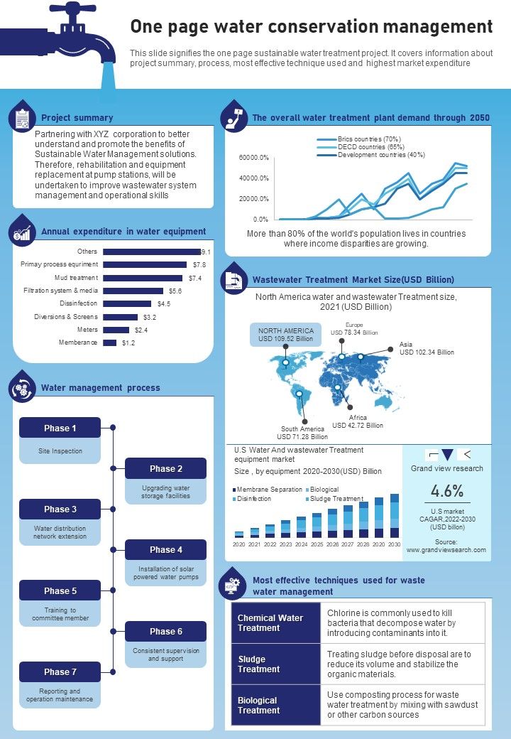 One_Page_Water_Conservation_Management_PDF_Document_PPT_Template_Slide_1.jpg