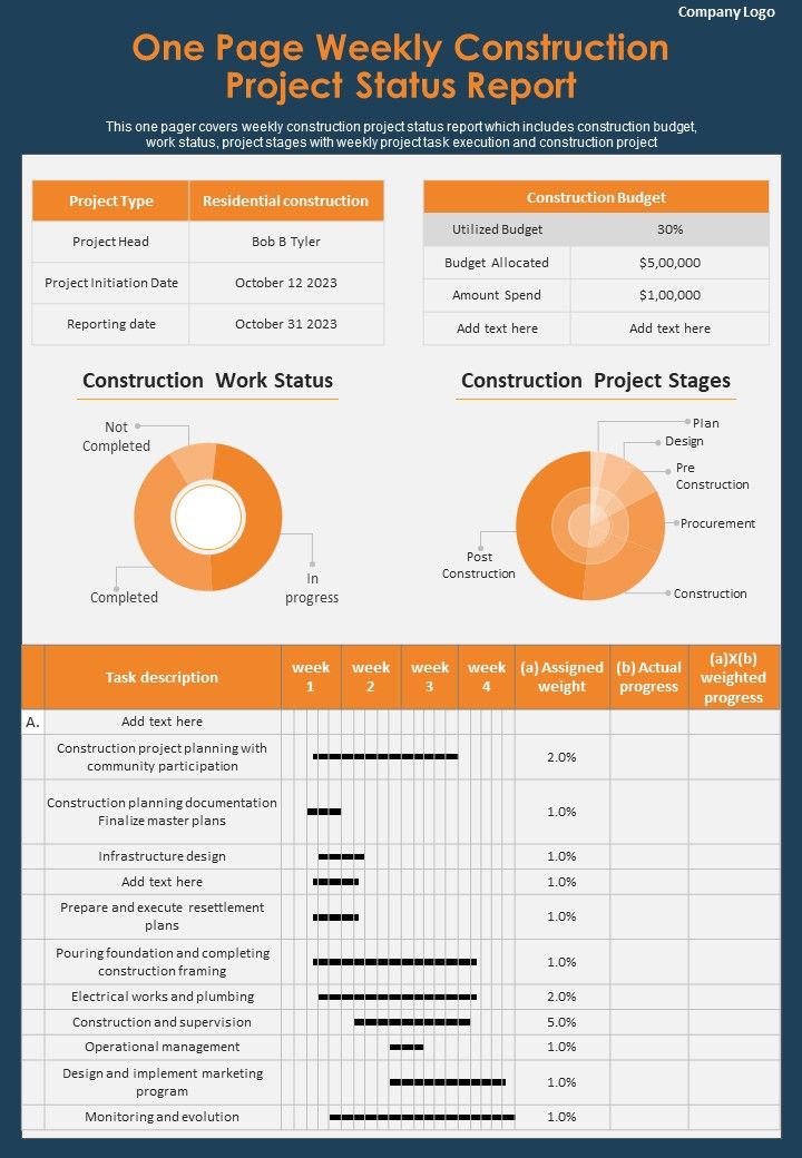 One Page Weekly Progress Summary For Building Construction Project PDF Document PPT Template Slide01