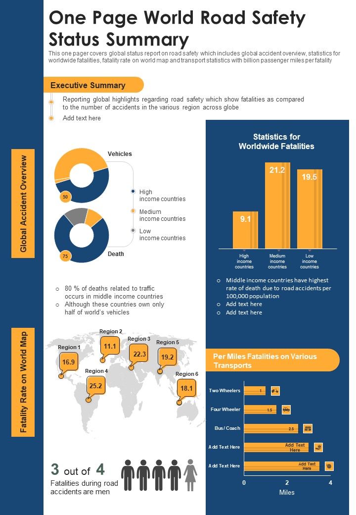 One Page World Road Safety Status Summary PDF Document PPT Template Slide01