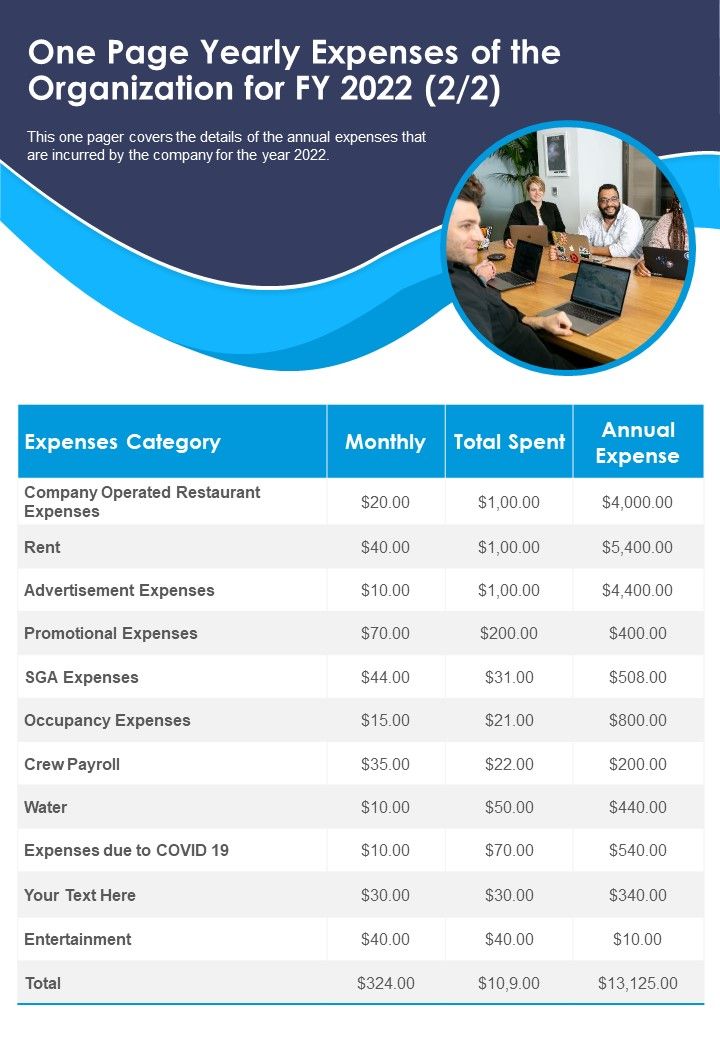 One Page Yearly Expenses Of The Organization For FY 2022 PDF Document PPT Template