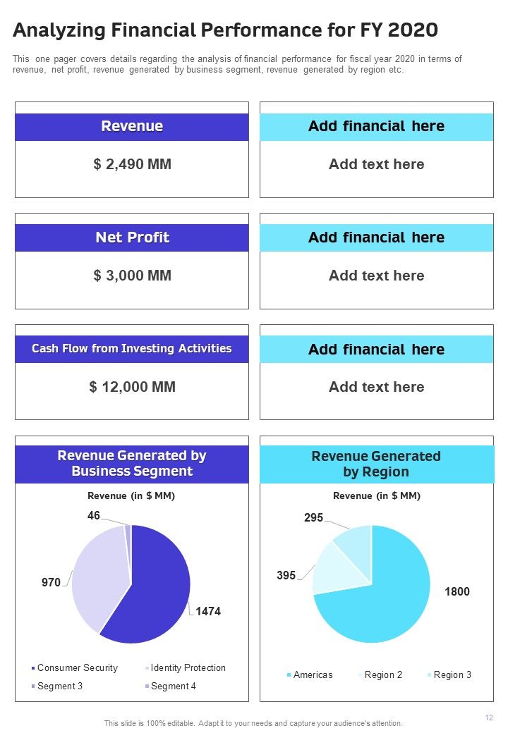 One Page Yearly Report For Internet Security Company One Pager Documents