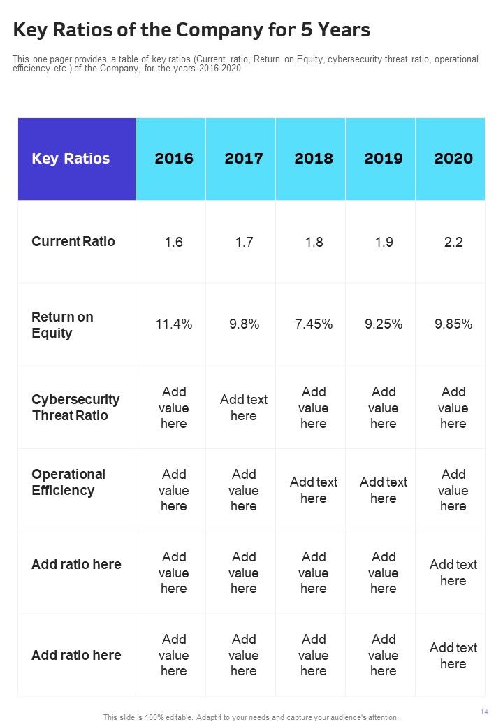 One Page Yearly Report For Internet Security Company One Pager Documents